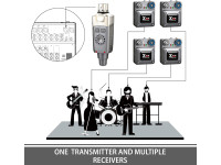 XVive U4 Wireless System Bundle 4R XVive U4 Wireless System Bundle 4R